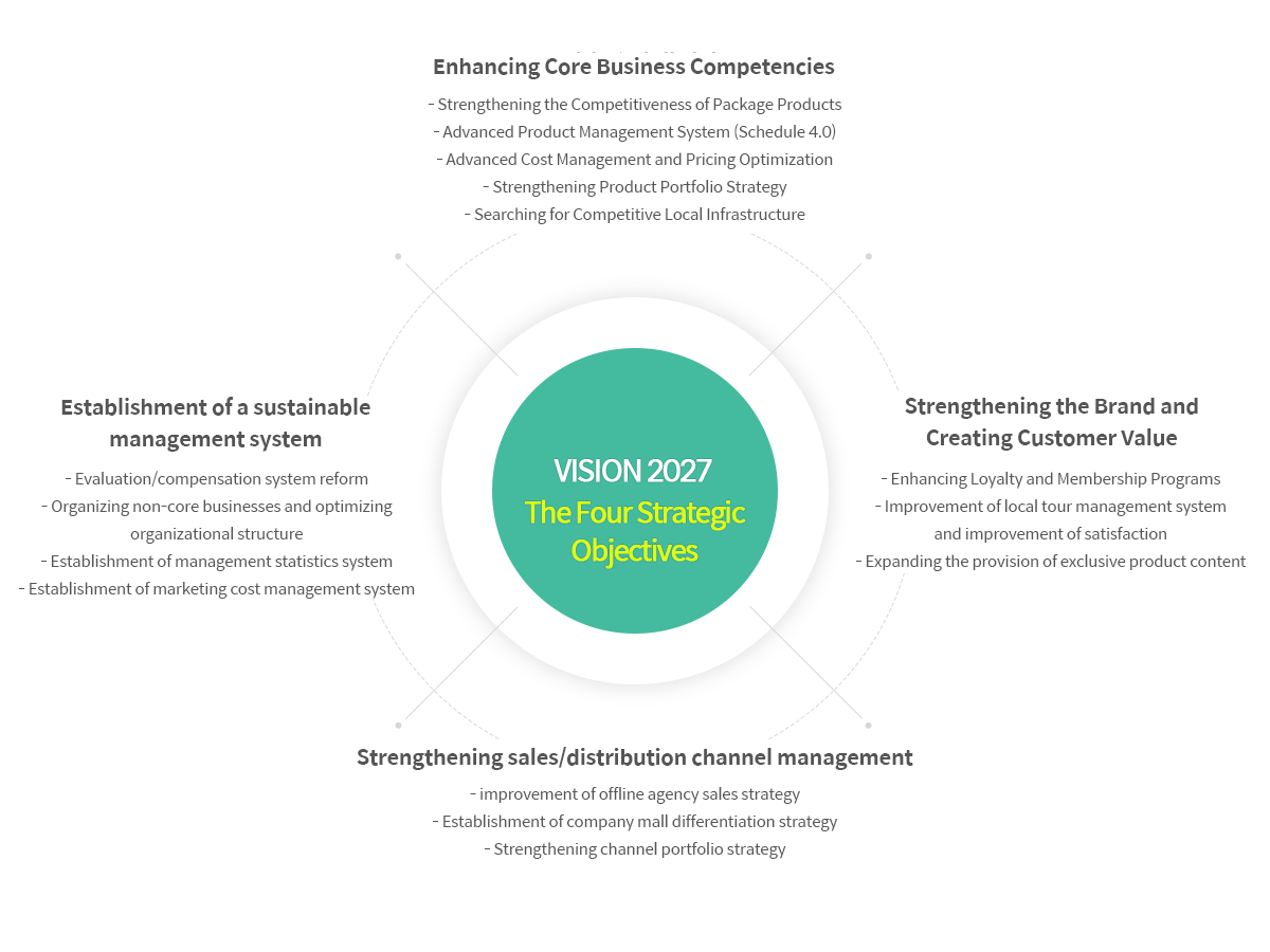 vision2027