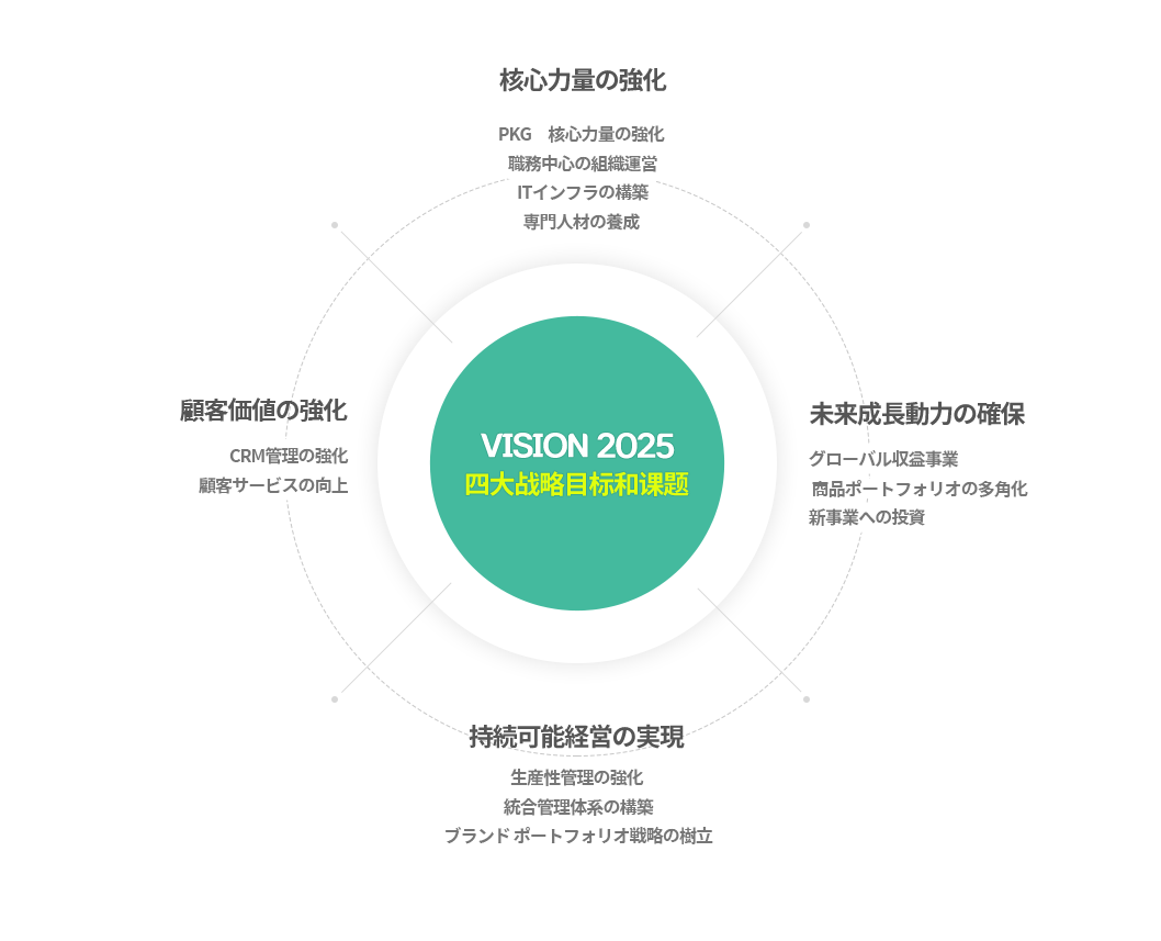 vision2025